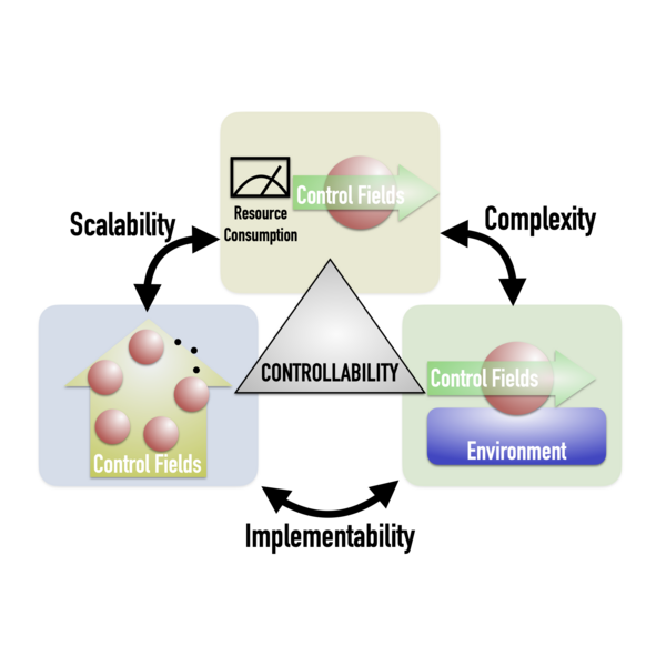 Muquabis at Advances in Quantum Control – Techniques, Applications, and Challenges, 21 – 25 July 2025, Dresden (Germany)